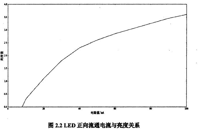 保安中隊長管理